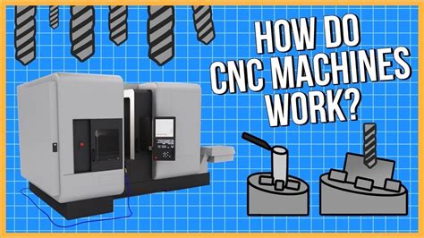 define cnc machine|what does cnc machine mean.